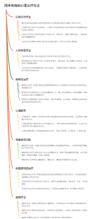 精神疾病的心理治疗方法