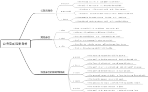 公务员的双重身份