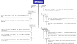 操作行为主义