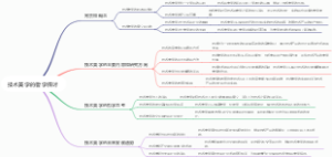 技术美学的哲学探讨