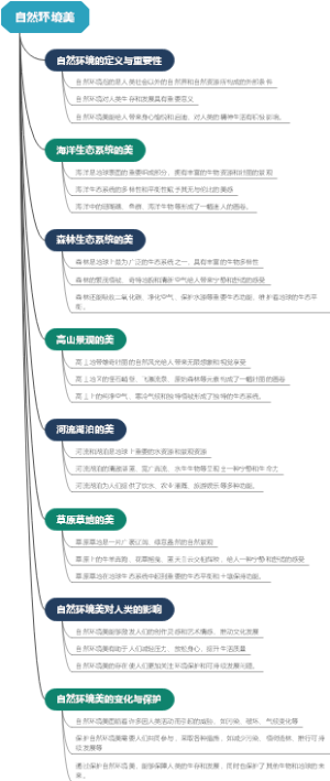 自然环境美