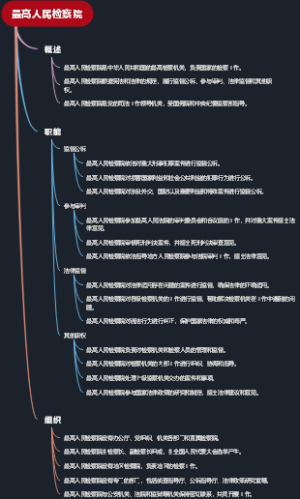 最高人民检察院