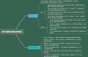 新小说派与其他文学流派