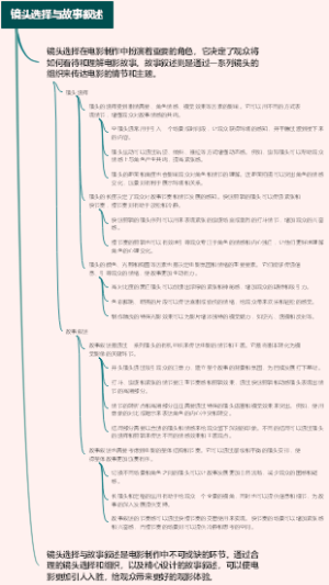镜头选择与故事叙述