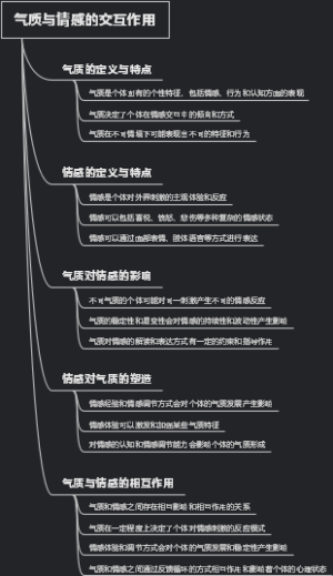 气质与情感的交互作用