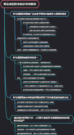 罗马式在欧洲的分布与保存