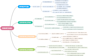 文质的音乐表达