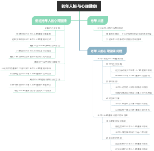 老年人格与心理健康