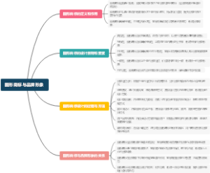 图形商标与品牌形象