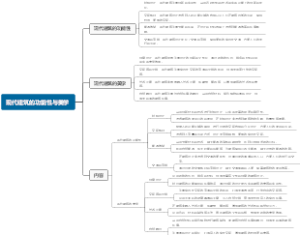 现代建筑的功能性与美学