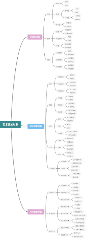 艺术鉴赏对象