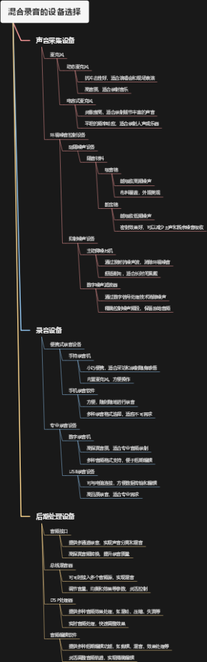 混合录音的设备选择