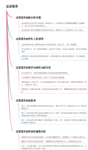 法定继承