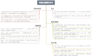 中国古典园林艺术