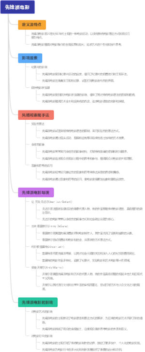 先锋派电影