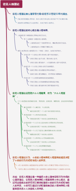 霍尼人格理论