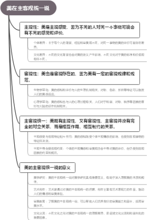美在主客观统一说