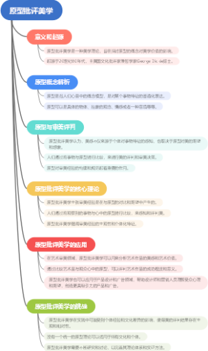 原型批评美学
