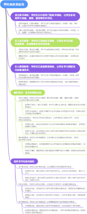 学校美育的途径