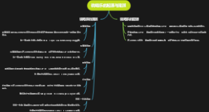 说唱乐的起源与流派