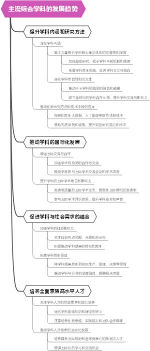 主流综合学科的发展趋势