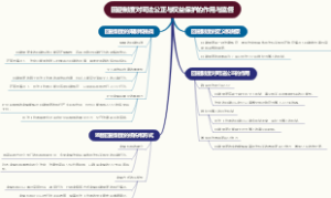 回避制度对司法公正与权益保护的作用与监督