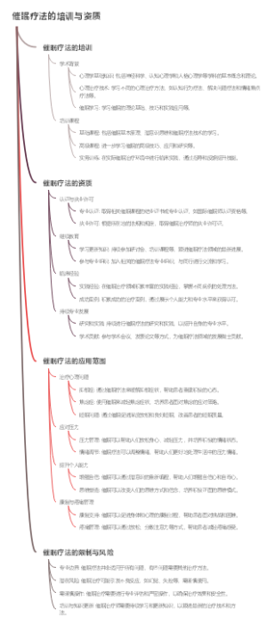 催眠疗法的培训与资质