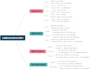 古典音乐的乐器与演奏技巧