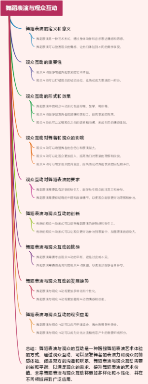 舞蹈表演与观众互动