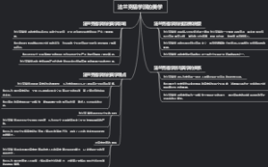 法兰克福学派的美学