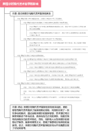 黑格尔对现代艺术哲学的影响