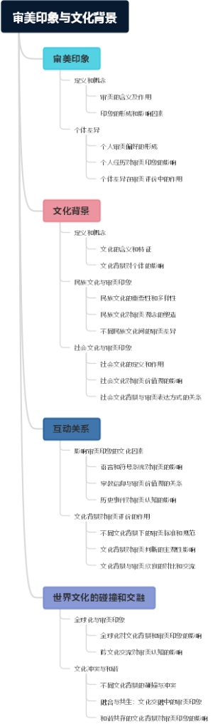 审美印象与文化背景
