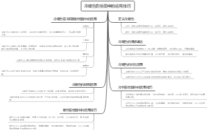 冷暖色在绘画中的运用技巧