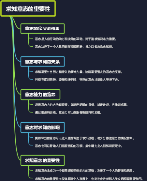 求知意志的重要性