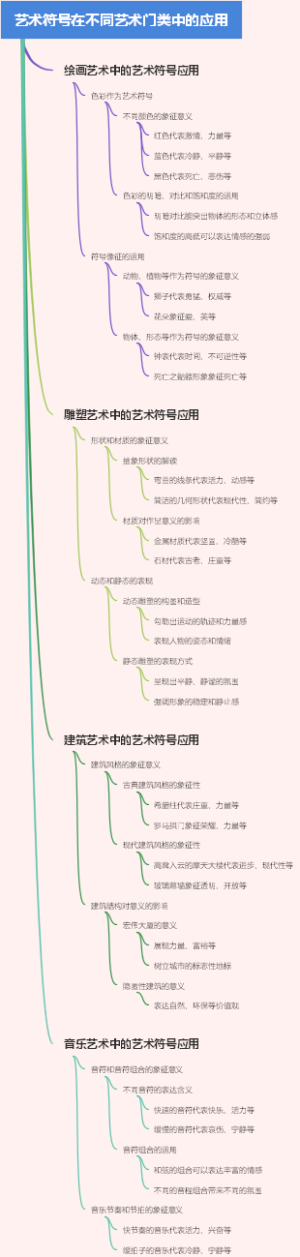 艺术符号在不同艺术门类中的应用
