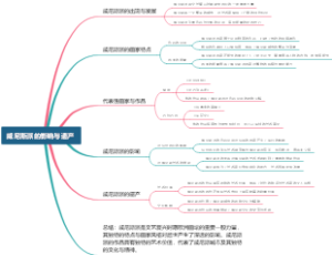 威尼斯派的影响与遗产