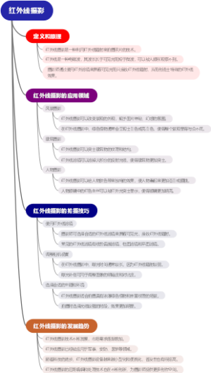 红外线摄影