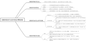 后美学在当代社会中的应用和反响