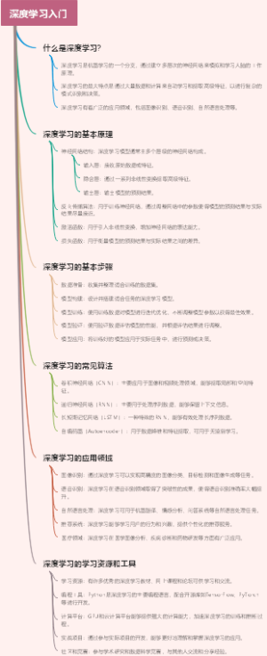深度学习入门