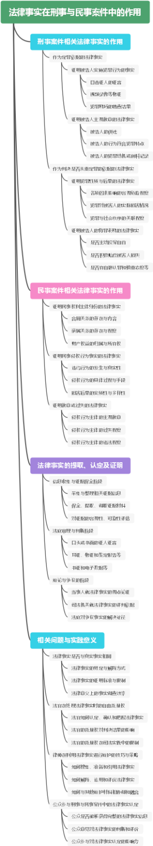 法律事实在刑事与民事案件中的作用