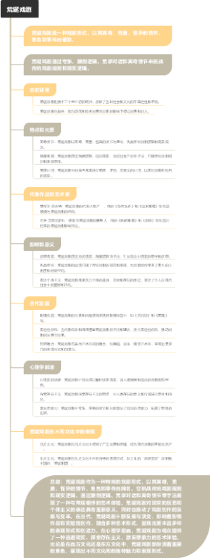 荒诞戏剧