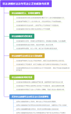 非法逮捕对法治与司法公正的威胁与反思