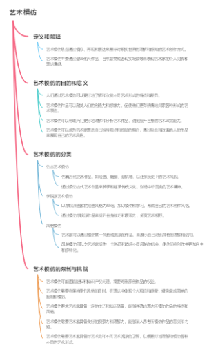 艺术模仿
