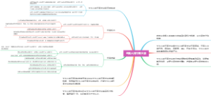 全国人民代表大会