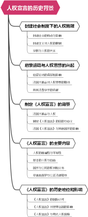美学符号