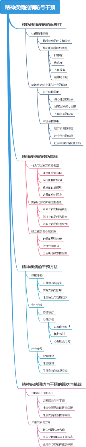 精神疾病的预防与干预