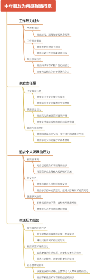 中年朋友为何感到活得累