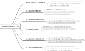 如何欣赏和理解文人画