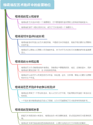 格调说在艺术批评中的重要地位