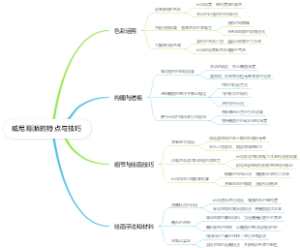 威尼斯派的特点与技巧